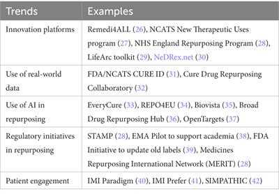 Drug repurposing for rare: progress and opportunities for the rare disease community